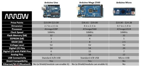 arduino board comparison|Advanced Arduino Comparison Guide .